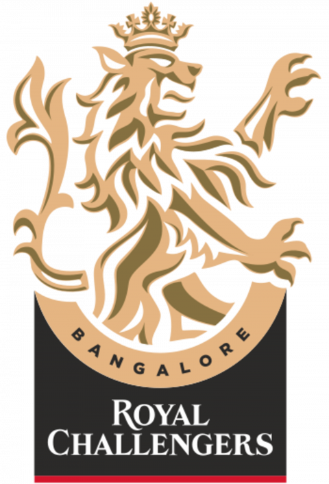 Royal Challengers Bangalore 2022